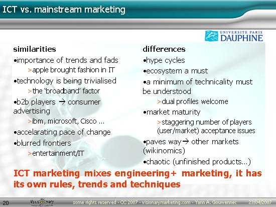 MIB Dauphine Presentation - Innovation and ICT Marketing - Yann A Gourvennec