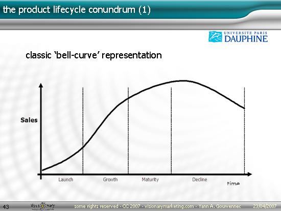 MIB Dauphine Presentation - Innovation and ICT Marketing - Yann A Gourvennec