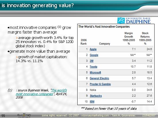 MIB Dauphine Presentation - Innovation and ICT Marketing - Yann A Gourvennec