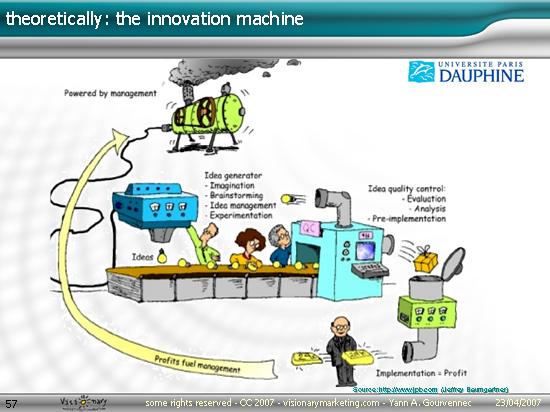 MIB Dauphine Presentation - Innovation and ICT Marketing - Yann A Gourvennec